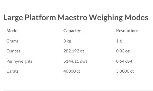 MyWeigh MAESTRO Scale